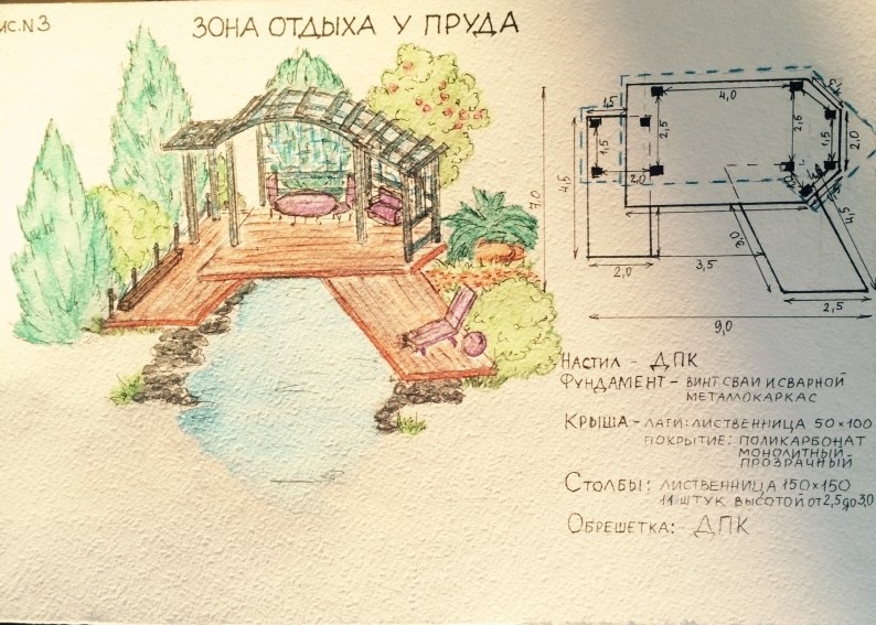 Эскиз зоны отдыха у пруда. Ландшафтный дизайнер Андреева Ирина. Эскиз зоны отдыха у пруда. Ландшафтный дизайнер Андреева Ирина.